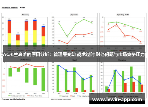 AC米兰衰落的原因分析：管理层变动 战术过时 财务问题与市场竞争压力